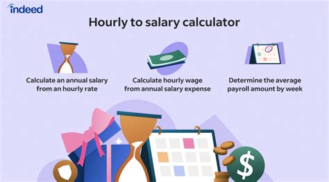 what is 39k a year hourly|3000 hours a year salary.